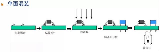 如何让看懂PCBA加工各种工艺流程(图4)