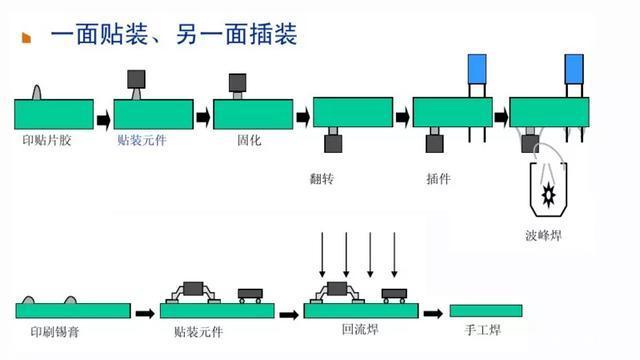 如何让看懂PCBA加工各种工艺流程(图5)