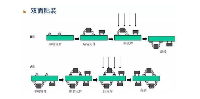 如何让看懂PCBA加工各种工艺流程(图6)