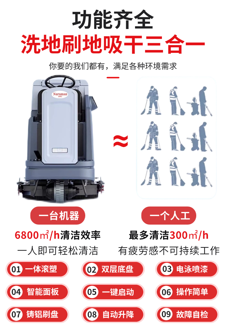 诺斯曼AS8Pro驾驶洗地机详情 (3).jpg