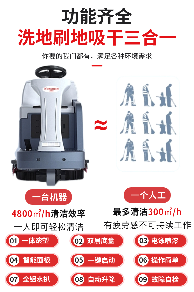Nursman诺斯曼AS5Pro双刷洗地机(图4) 诺斯曼AS5Pro双刷洗地机详情 (3).jpg