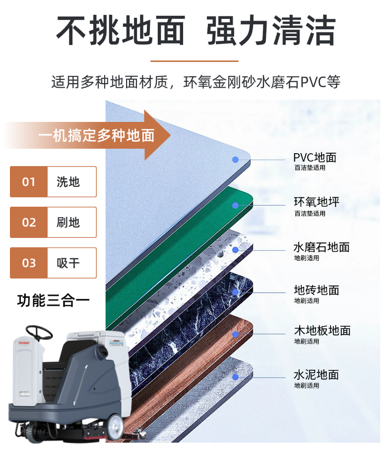 诺斯曼N10大型驾驶式洗地机(pic4) 诺斯曼N10大型驾驶式洗地机(pic4)