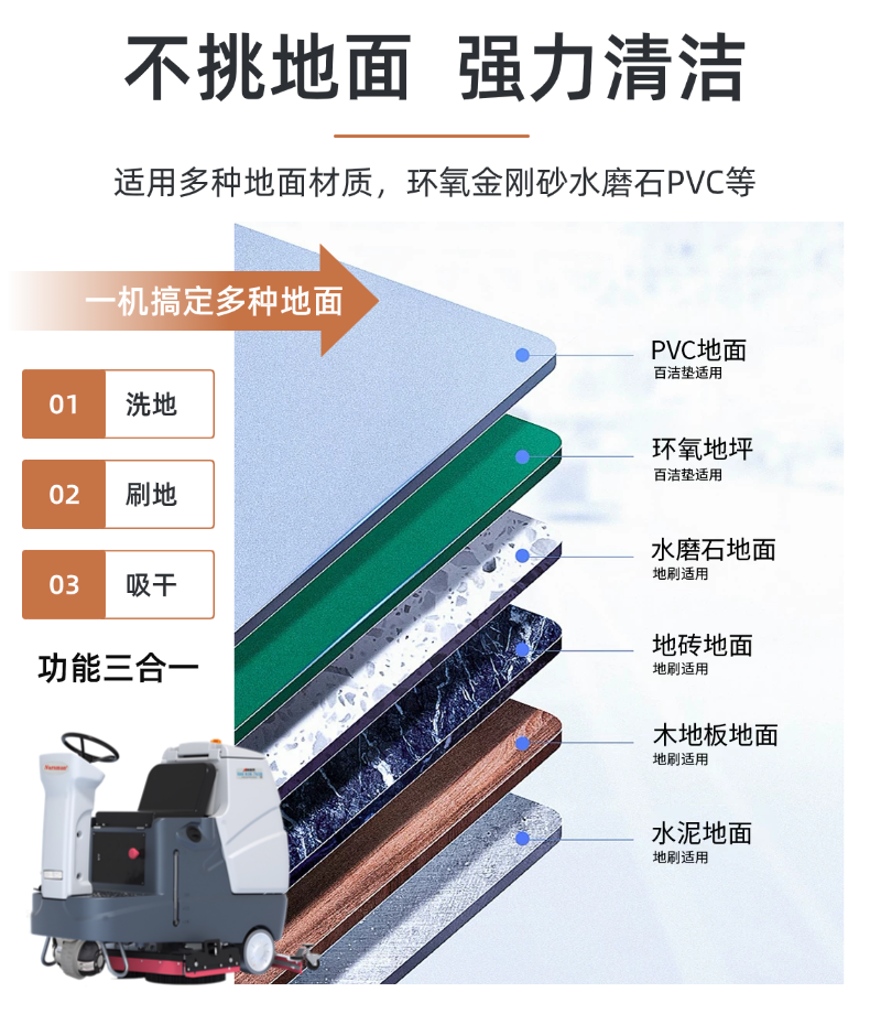 诺斯曼N-8中型驾驶式洗地机(pic4) 诺斯曼N-8中型驾驶式洗地机(pic4)