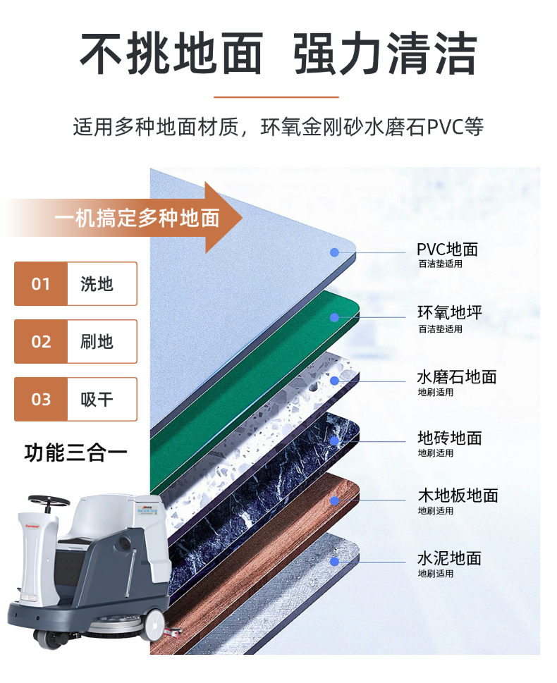 N-N5单刷小型驾驶洗地机(pic4) 诺斯曼N5单刷小型驾驶洗地机(pic4)
