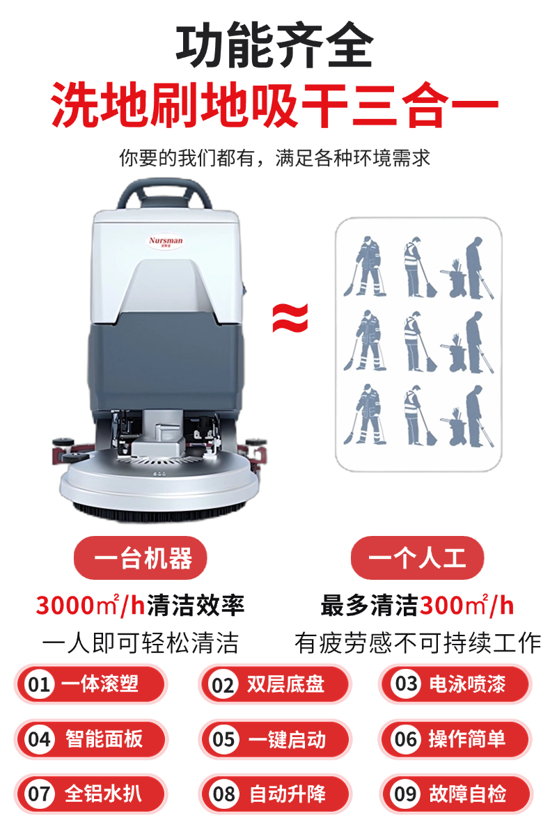 诺斯曼N3手推式洗地机(pic3)